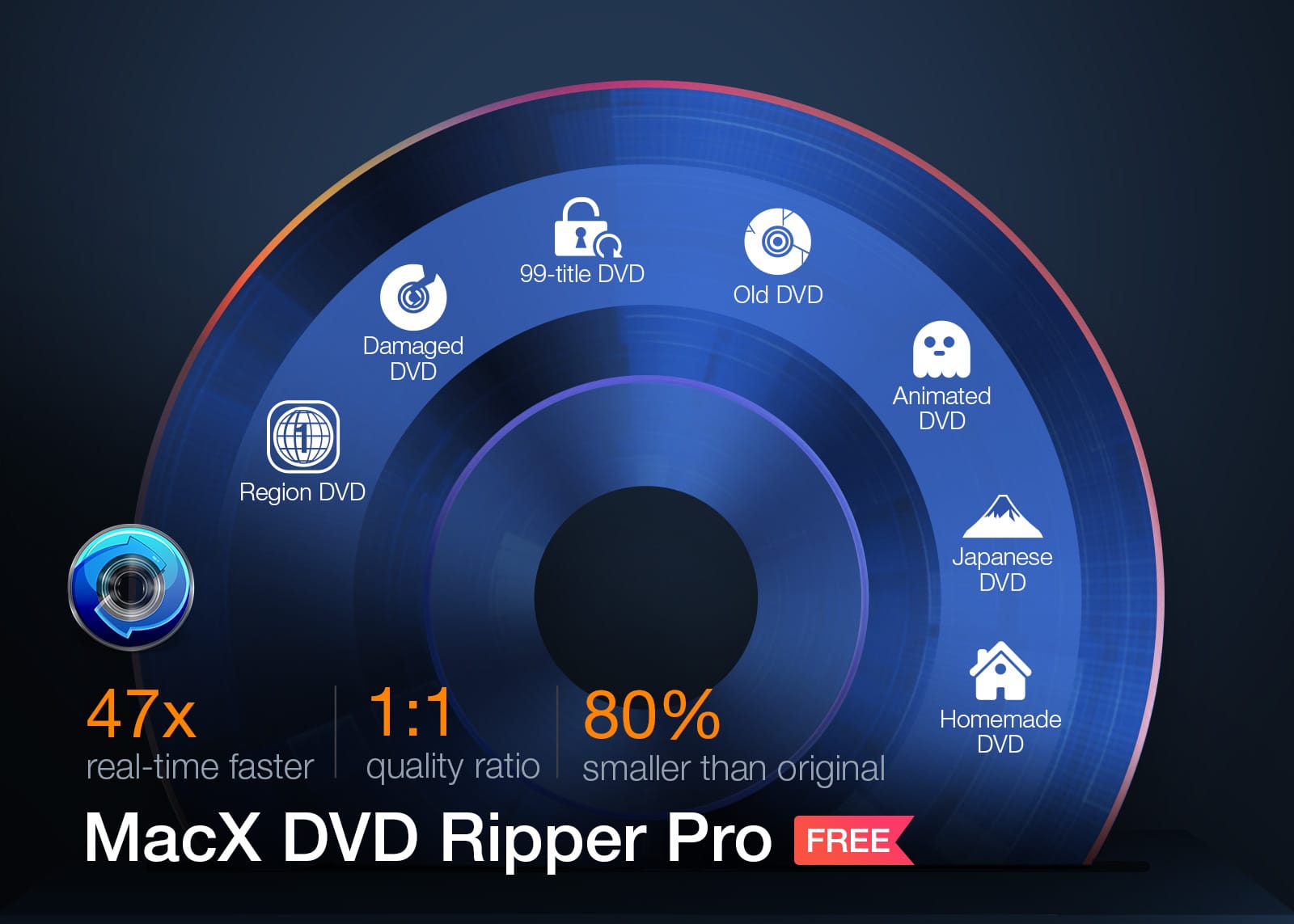 dvd ripping program for mac free